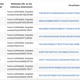 Dr. Vesselin Bontchev identified more than 80 links to malware included in the Wikileaks AKP database. (Image: Wikileaks)